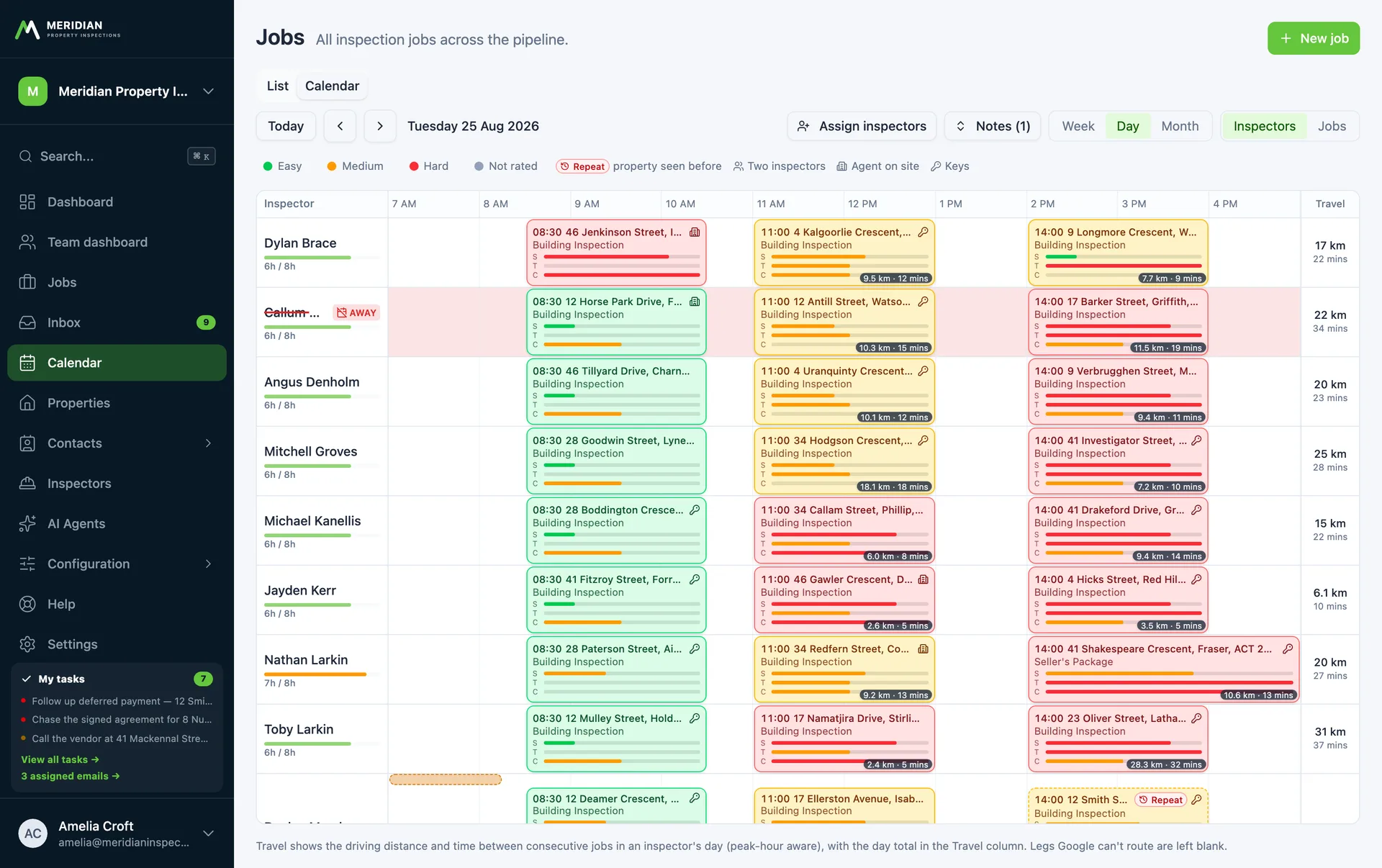 A day view with one row per inspector, difficulty ratings, key and access flags, and driving distance between consecutive jobs