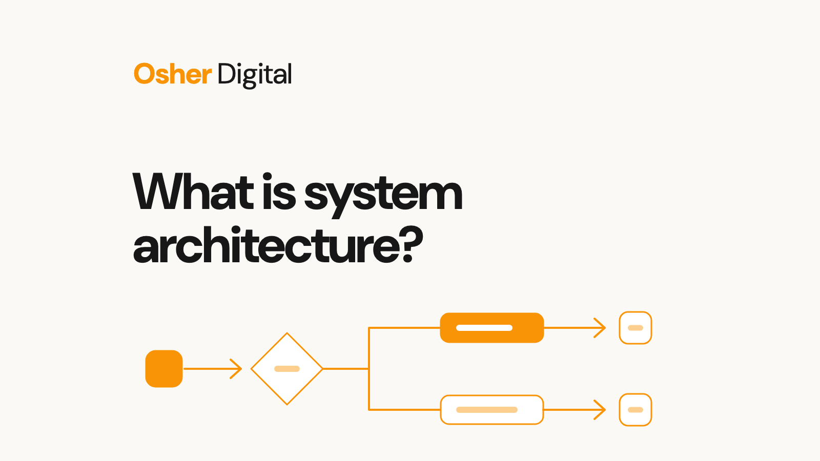 What Is System Architecture Explained Simply