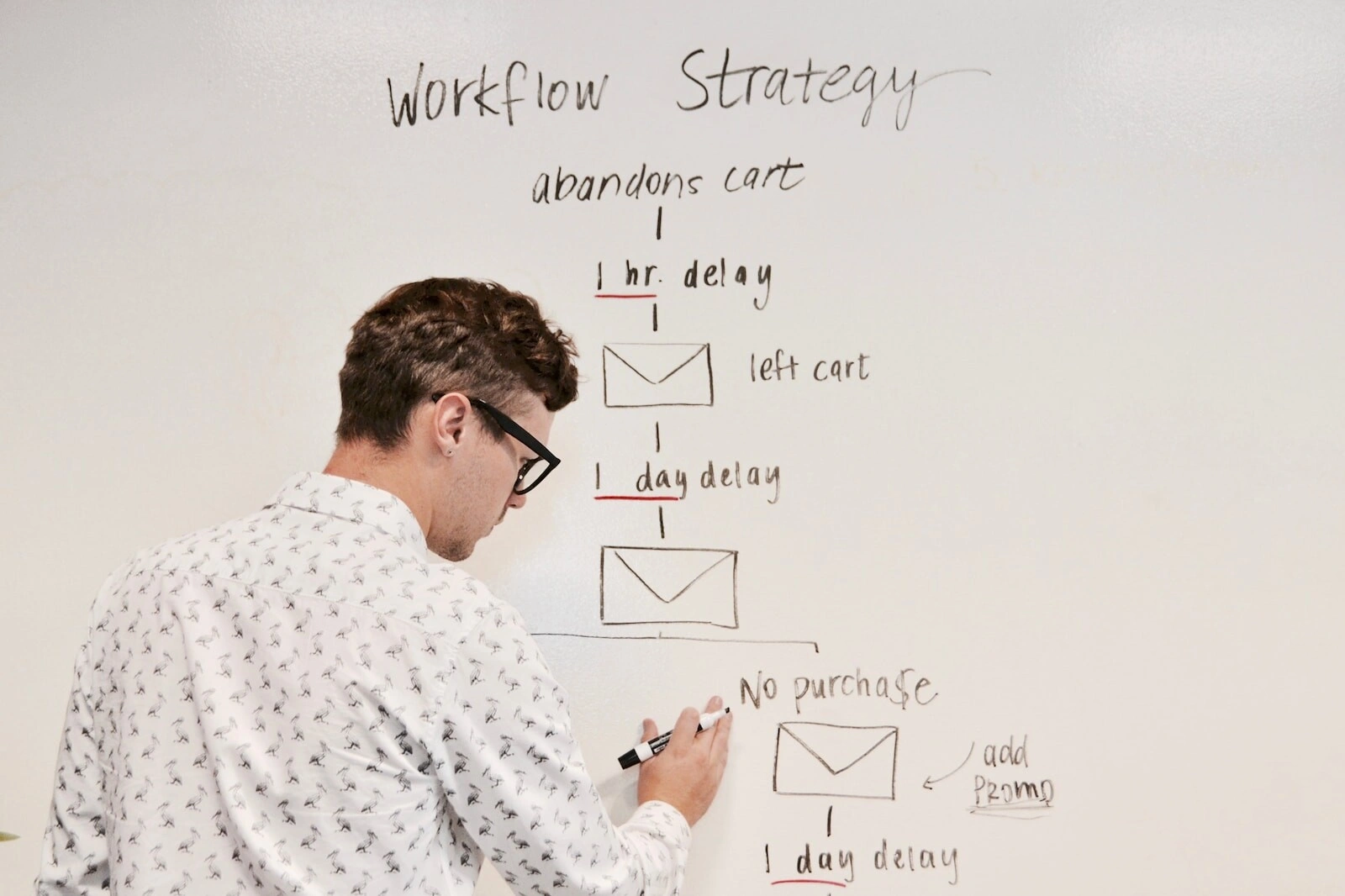 Tips for Customising Salesforce Layouts for Optimal Workflow