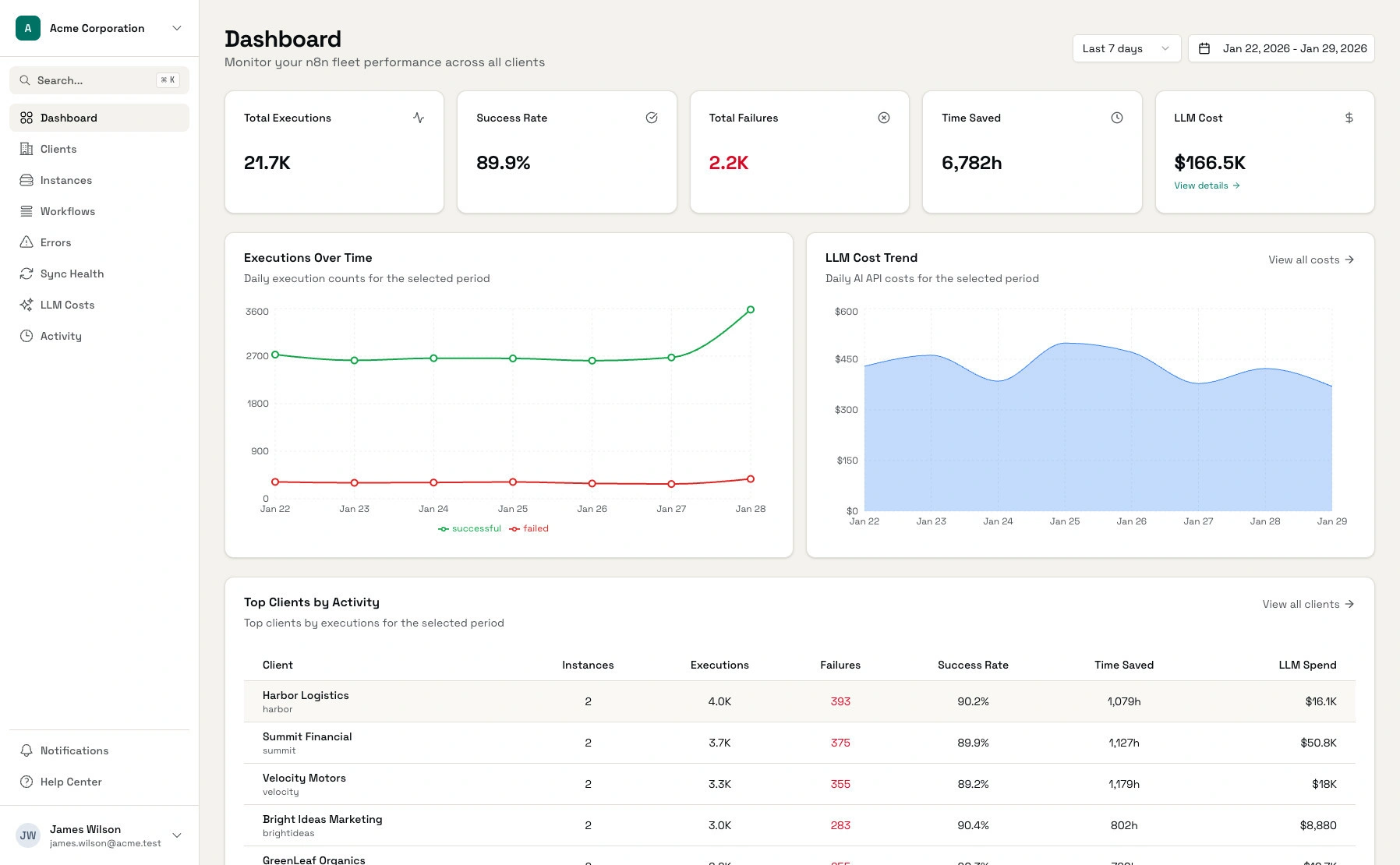 AI Agency Software