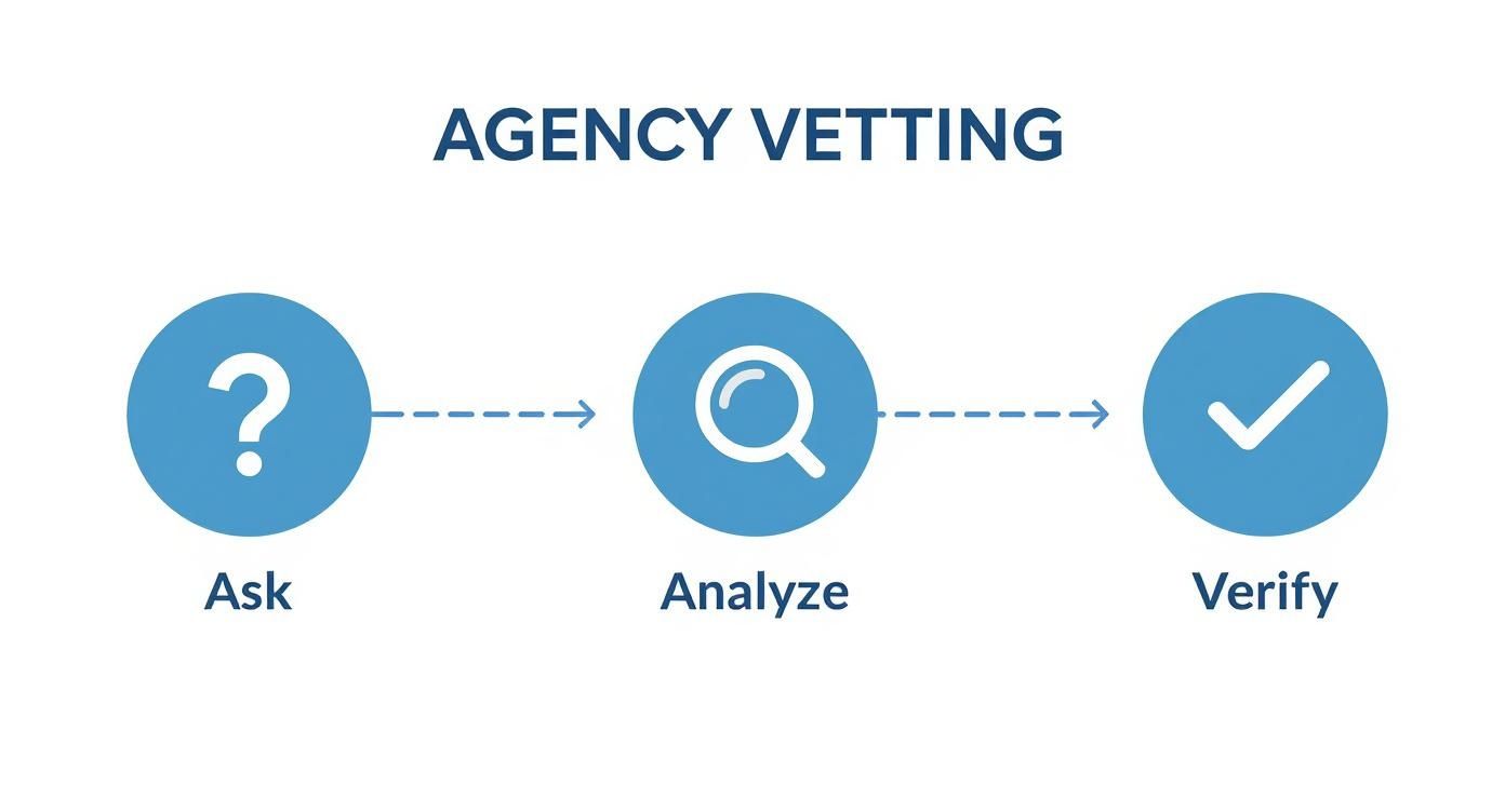 Infographic about ai automation agency
