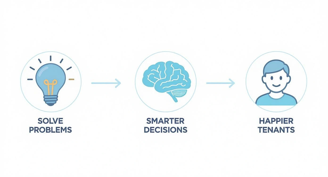 Infographic about ai adoption for property