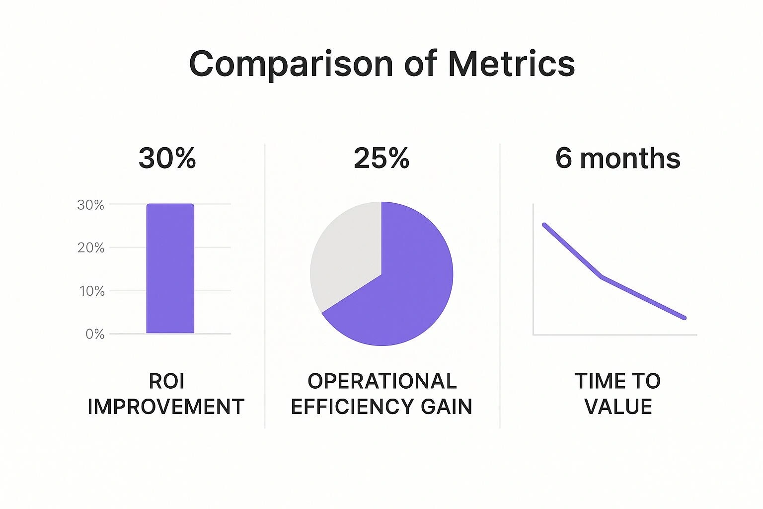 Infographic about digital transformation strategy