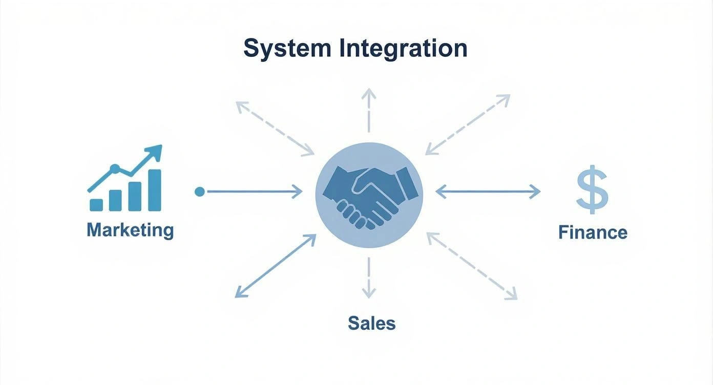 Infographic about what is system integration