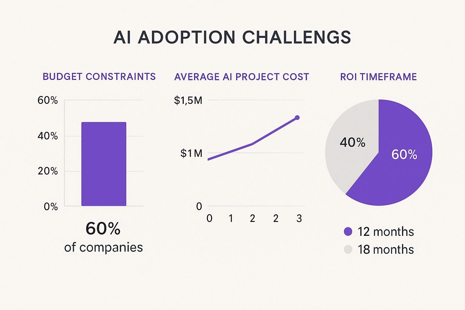 Infographic about ai adoption barriers