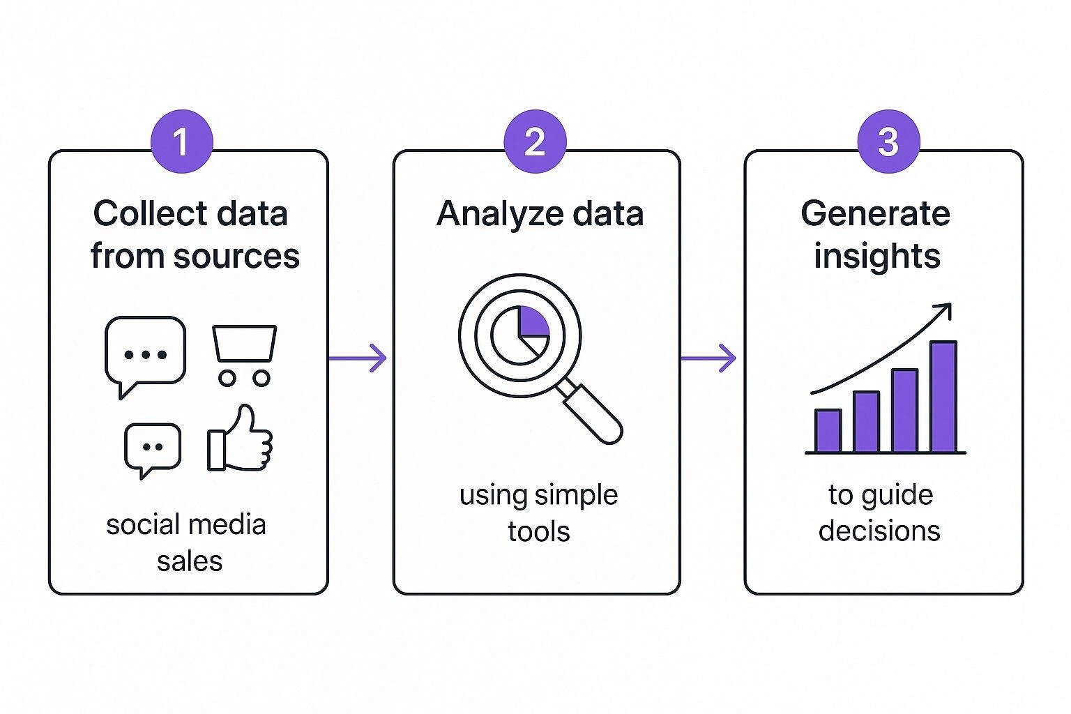 Infographic about what is business analytics