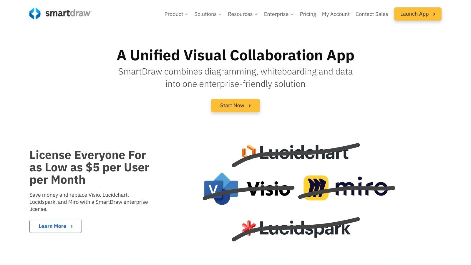 SmartDraw Business Process Templates