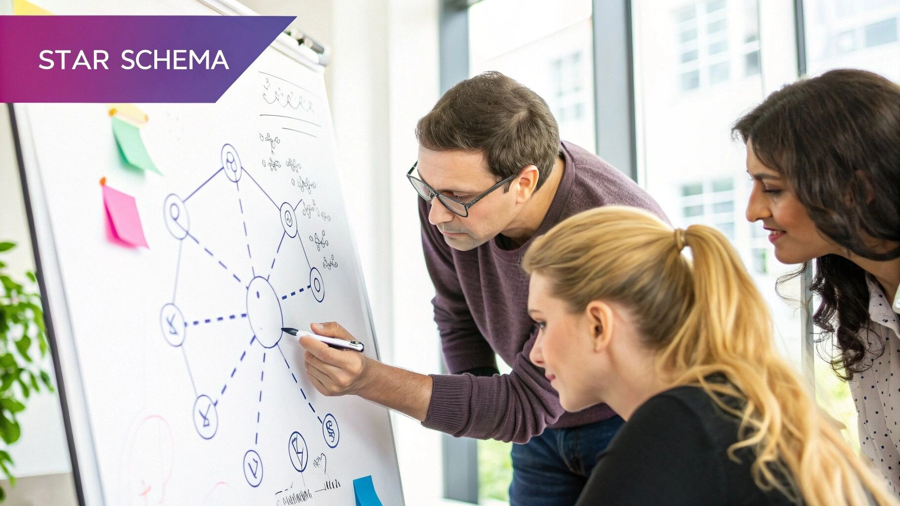 Dimensional Modeling