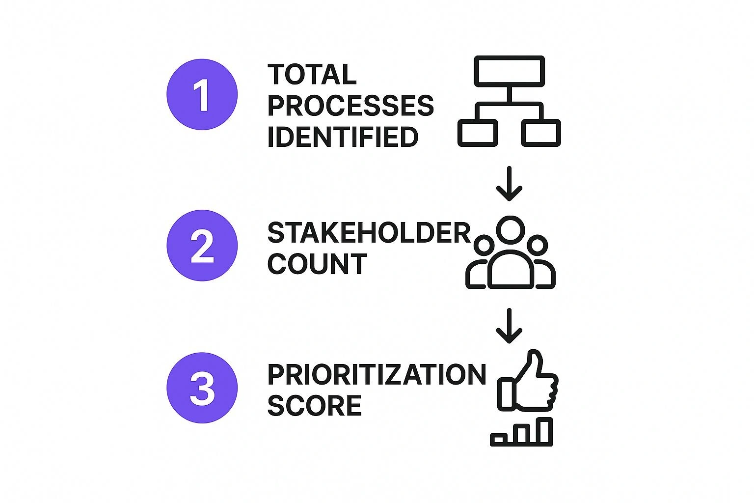Infographic about business process reengineering steps