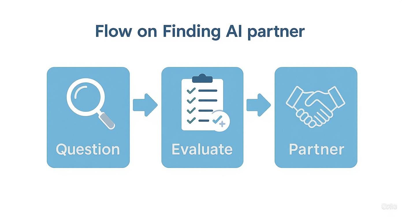 Infographic about ai automation service