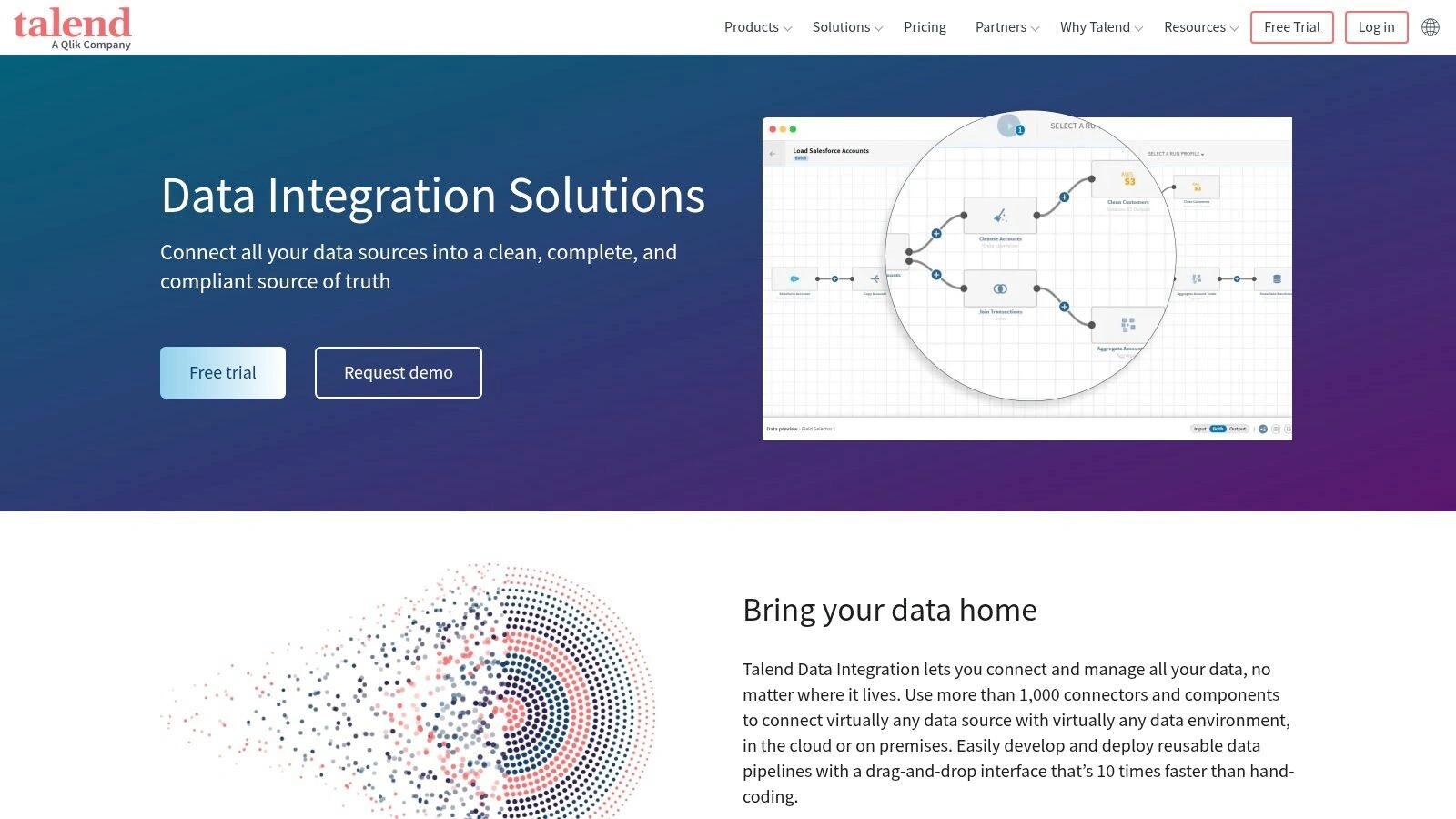 Talend Data Integration
