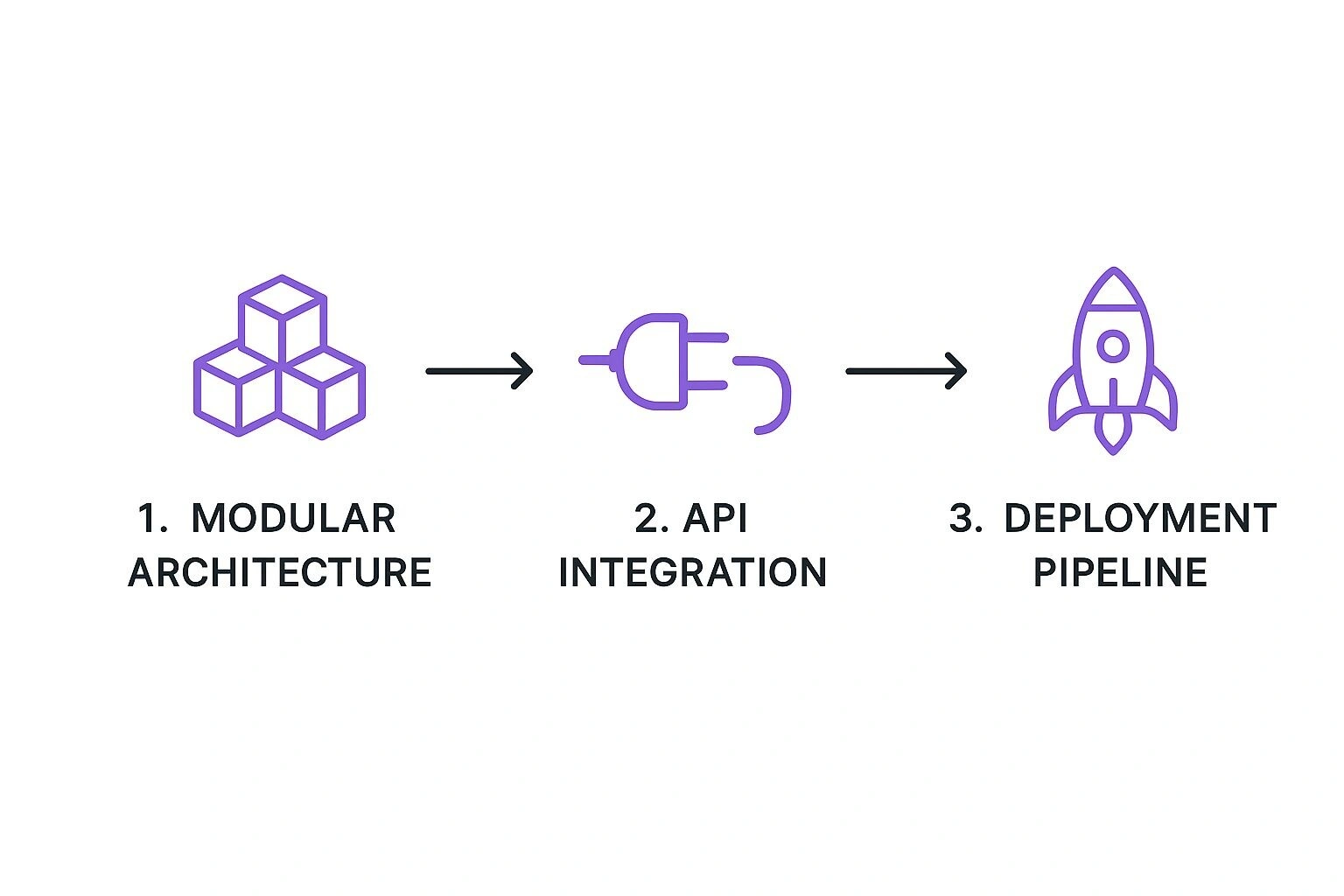 Infographic about openai agentkit