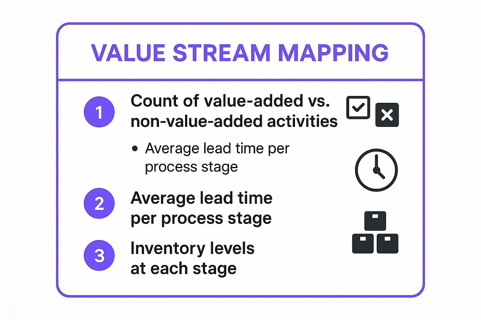 Infographic showing key data about Value Stream Mapping (VSM)