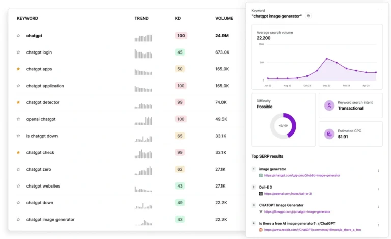 SEO-Stuff.com Review: Affordable and Efficient Keyword Research Tool