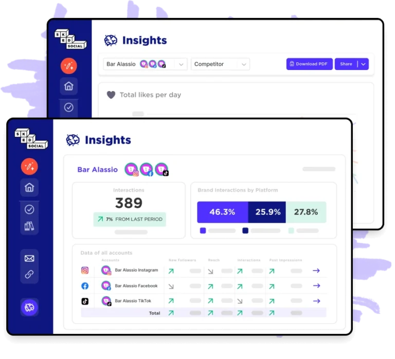 Sked Social Review: Streamline Your Social Media Management